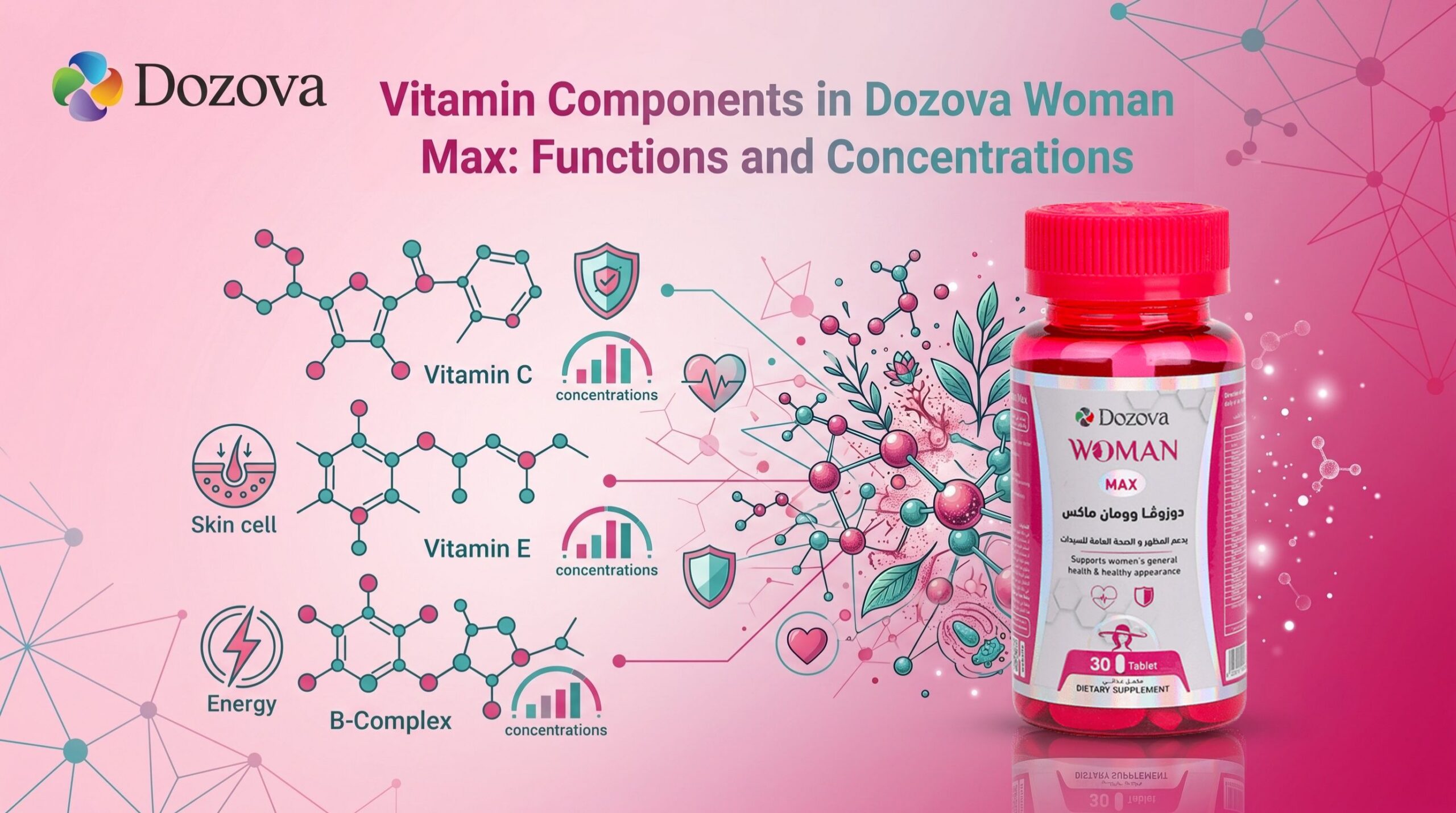 Vitamin Components in Dozova Woman Max Functions and Concentrations