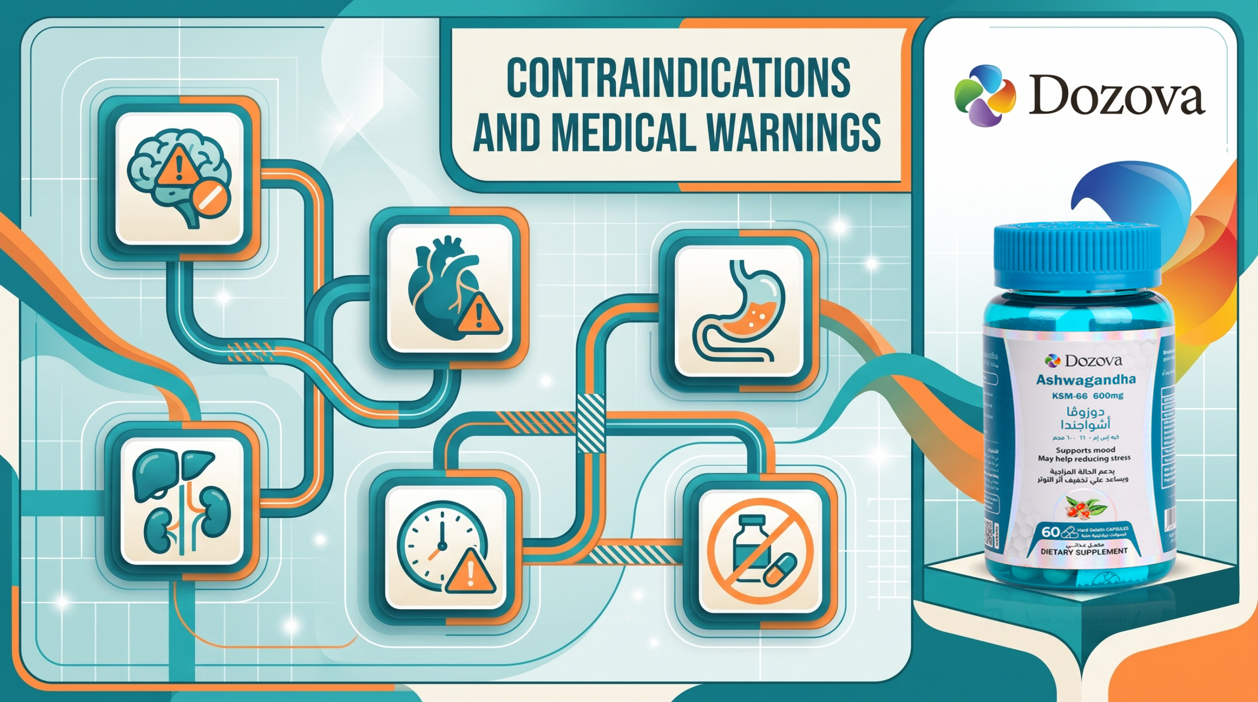 Contraindications and Medical Warnings